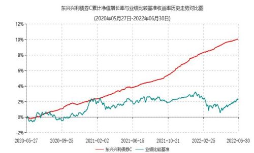 1年非貨翻5倍，這家“小而美”基金公司為何廣受互聯(lián)網(wǎng)銷售青睞？
